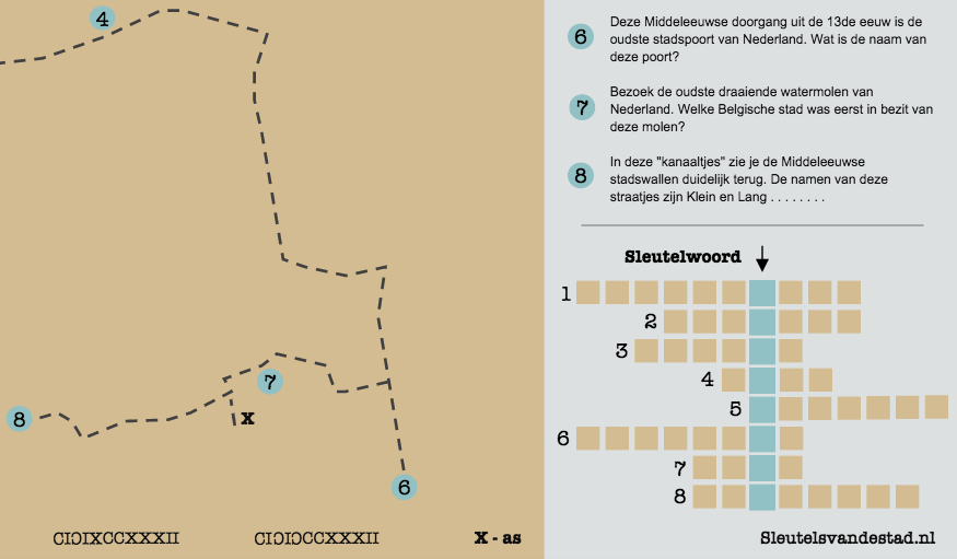 sleutels van de stad voorbeeld maastricht